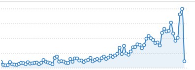 Besucher unserer Internetseite